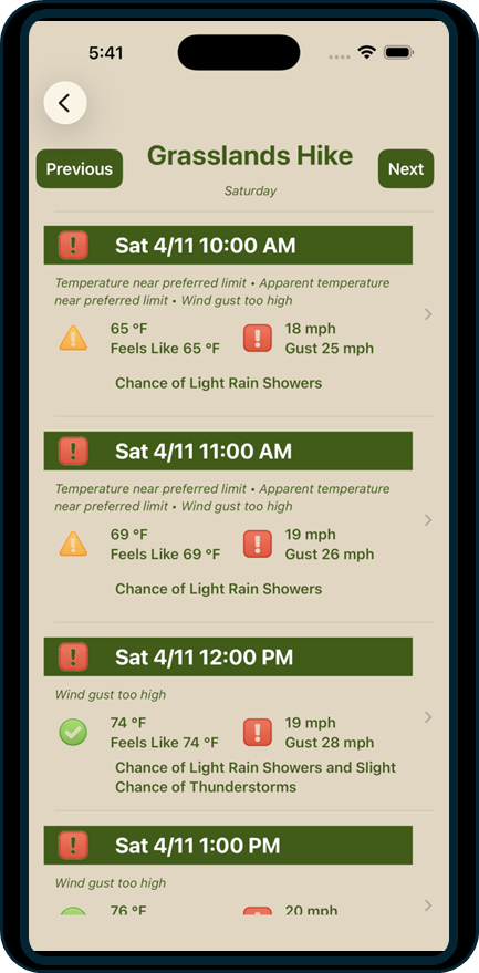 My OWL Plan™ forecast screen